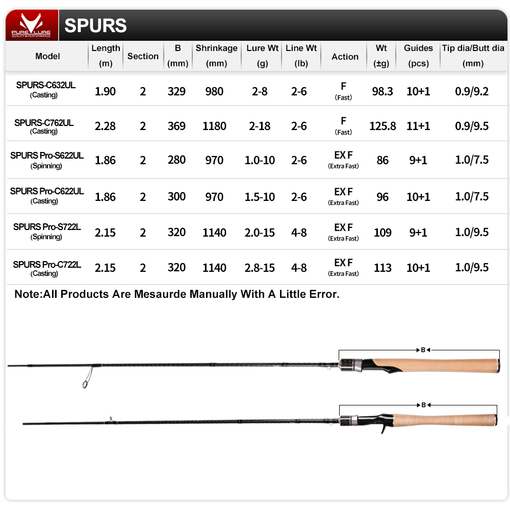 SPURS Pro Light Game Fishing R - Kastking Reel Zephyr recension och pris