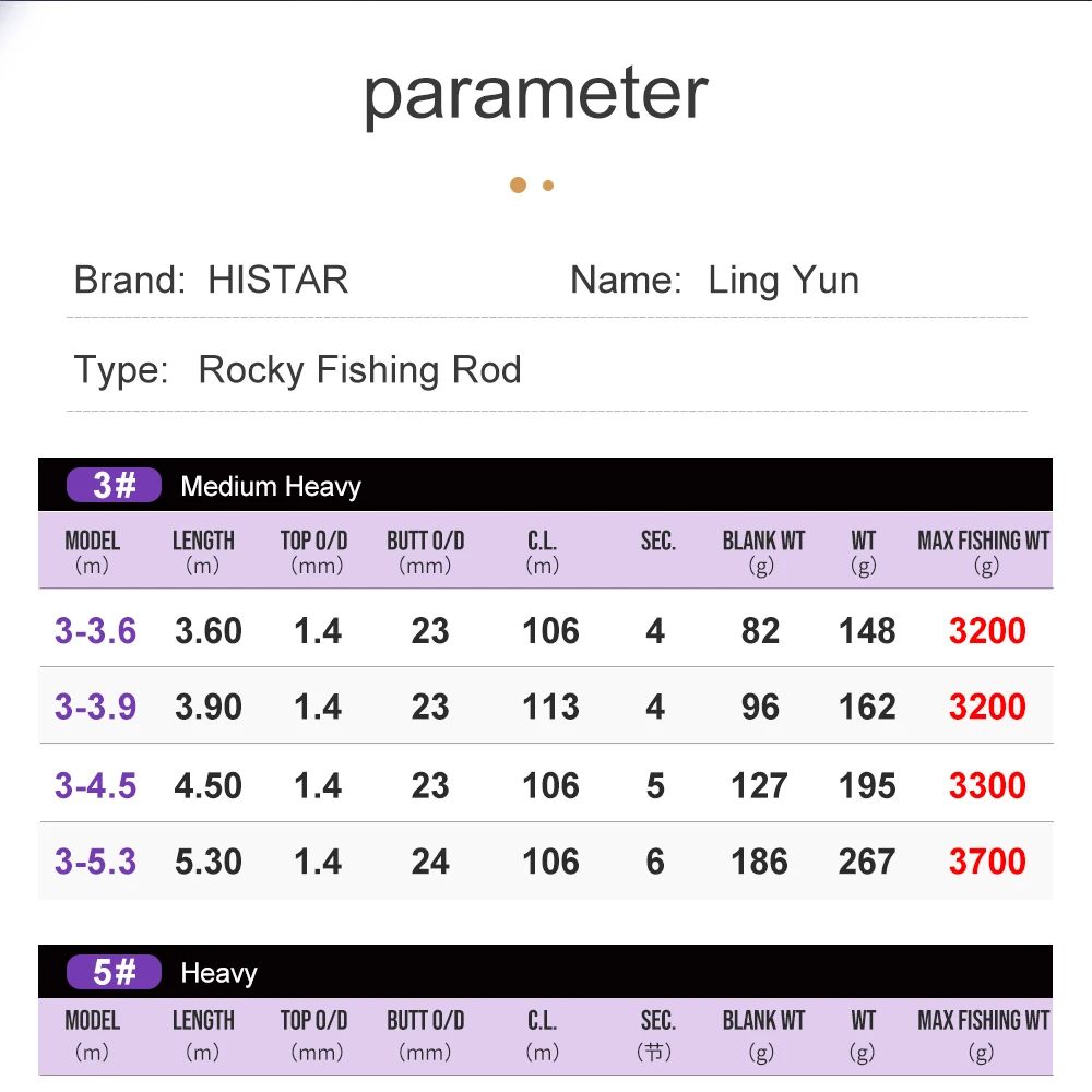 HASIDA Ling Yun Fishing Rod 40 - Kastking Reel Zephyr recension och pris