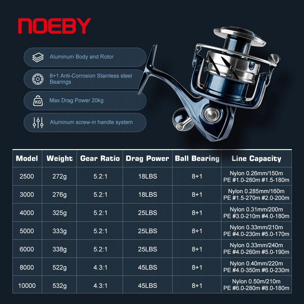 Noeby Max Drag 25kg Spinning F - Conventional Reel recension och pris